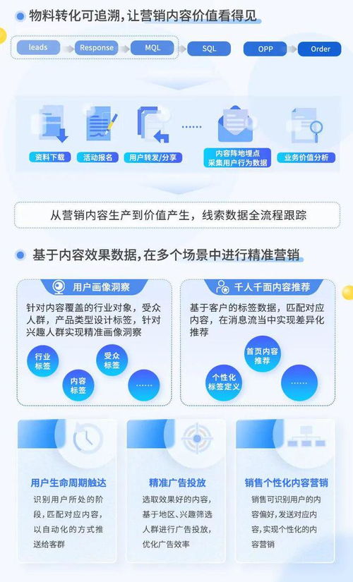 案例分享 科技互聯(lián)網(wǎng)行業(yè)一站式內容營銷體系構建