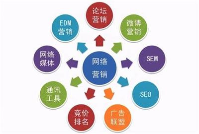 汕頭電子商務網絡推廣與全網推廣解讀——2025年1月精選及網站建設分析